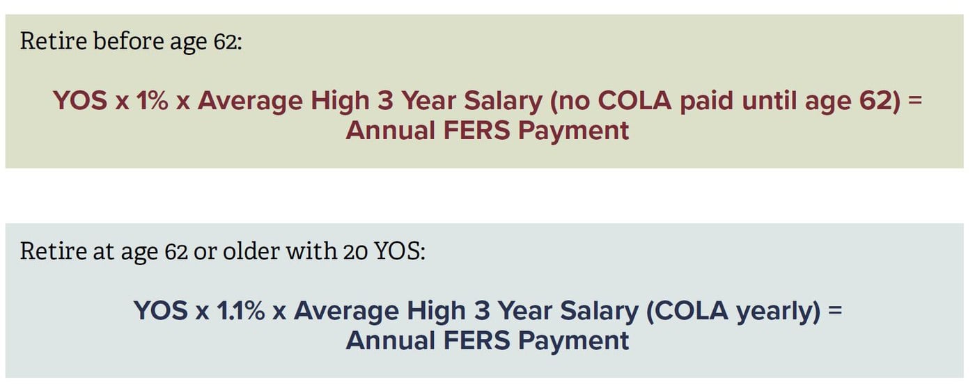 how-to-calculate-your-fers-retirement-benefit